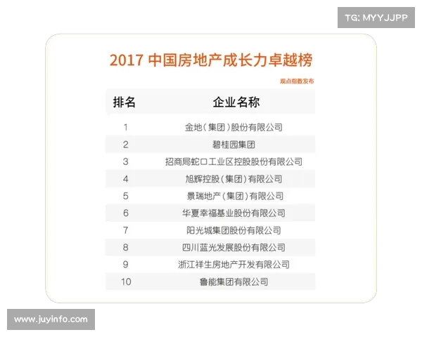 2021中国房地产卓越100榜单前十名企业深度解析与发展趋势展望 2021中国房地产卓越100榜单前十名企业深度解析与发展趋势展望